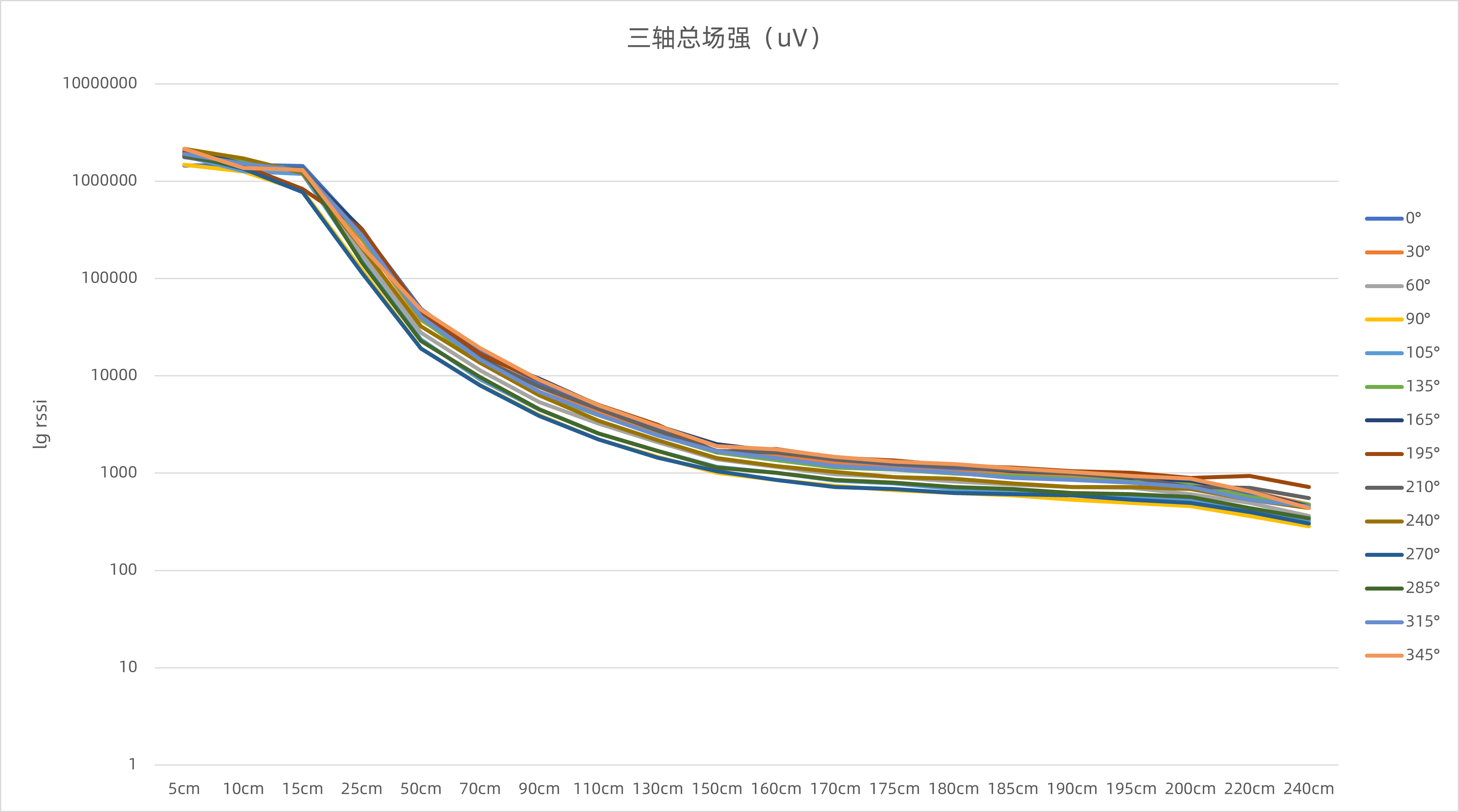 總場(chǎng)強(qiáng).png